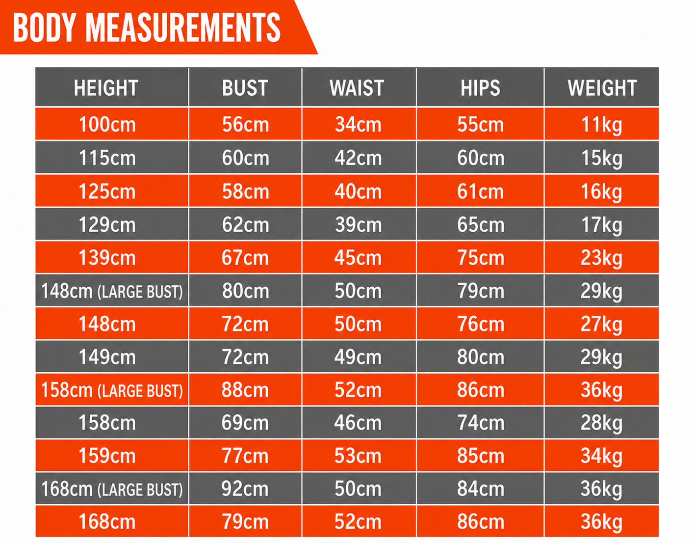 Shared body measurements for Asian and European / American full-size doll lines